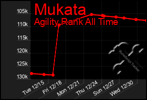 Total Graph of Mukata