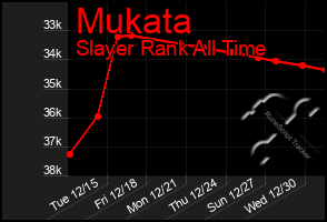 Total Graph of Mukata