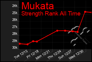 Total Graph of Mukata