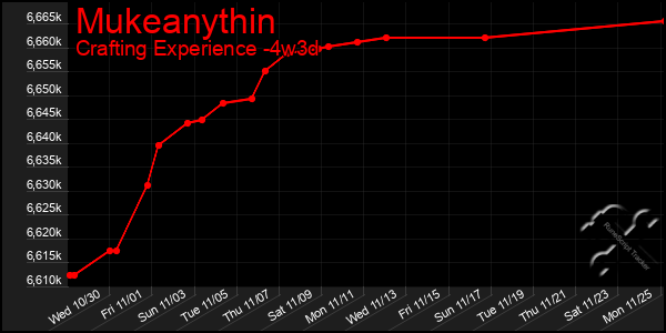 Last 31 Days Graph of Mukeanythin