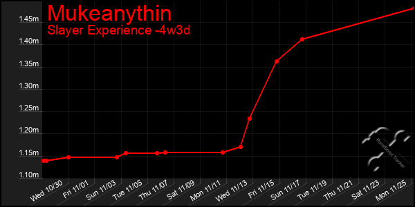 Last 31 Days Graph of Mukeanythin