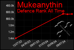 Total Graph of Mukeanythin