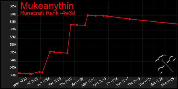 Last 31 Days Graph of Mukeanythin