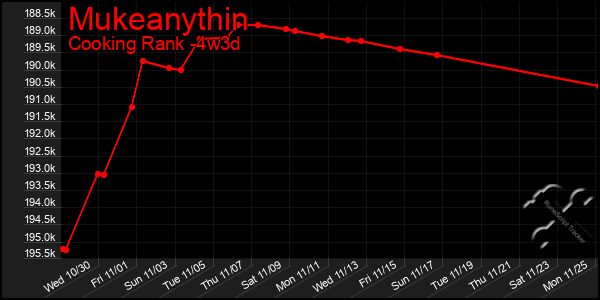 Last 31 Days Graph of Mukeanythin