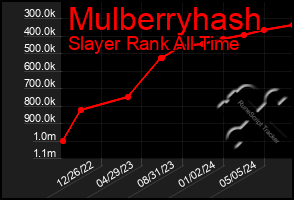Total Graph of Mulberryhash