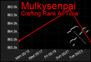 Total Graph of Mulkysenpai
