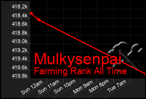 Total Graph of Mulkysenpai