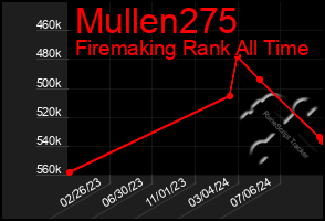 Total Graph of Mullen275