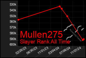 Total Graph of Mullen275