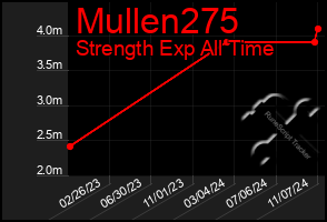 Total Graph of Mullen275