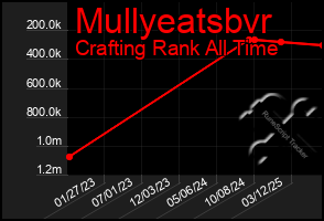Total Graph of Mullyeatsbvr
