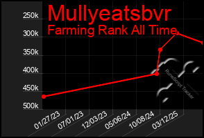 Total Graph of Mullyeatsbvr
