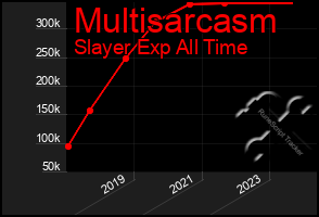 Total Graph of Multisarcasm