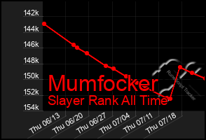 Total Graph of Mumfocker