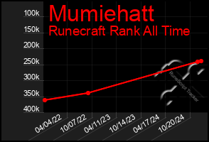 Total Graph of Mumiehatt