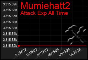 Total Graph of Mumiehatt2