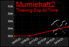 Total Graph of Mumiehatt2