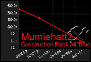 Total Graph of Mumiehatt2