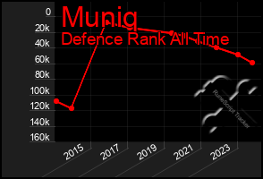 Total Graph of Muniq