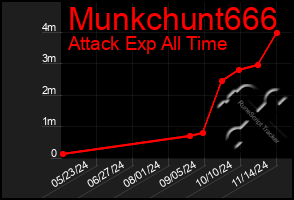 Total Graph of Munkchunt666