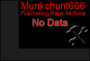 Total Graph of Munkchunt666