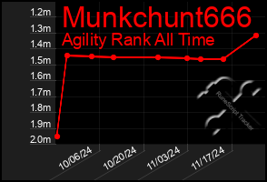 Total Graph of Munkchunt666