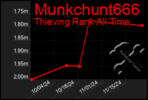 Total Graph of Munkchunt666