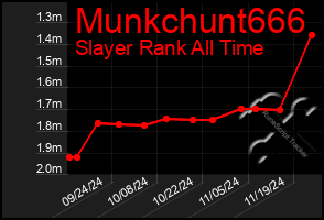 Total Graph of Munkchunt666