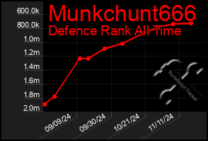 Total Graph of Munkchunt666