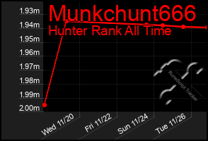 Total Graph of Munkchunt666