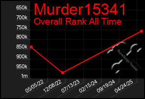 Total Graph of Murder15341