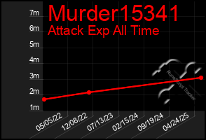 Total Graph of Murder15341