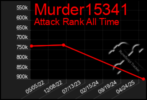 Total Graph of Murder15341