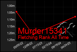 Total Graph of Murder15341