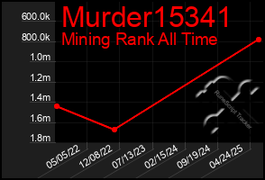 Total Graph of Murder15341
