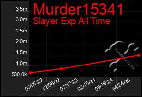 Total Graph of Murder15341