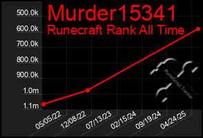 Total Graph of Murder15341
