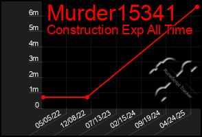 Total Graph of Murder15341