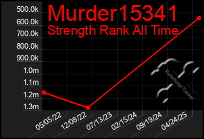 Total Graph of Murder15341