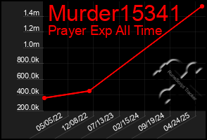 Total Graph of Murder15341