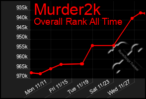 Total Graph of Murder2k