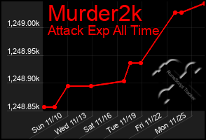 Total Graph of Murder2k