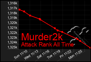 Total Graph of Murder2k