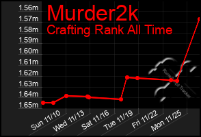 Total Graph of Murder2k