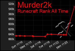 Total Graph of Murder2k