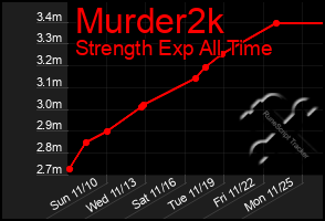 Total Graph of Murder2k