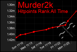 Total Graph of Murder2k