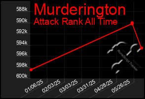 Total Graph of Murderington