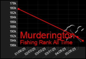 Total Graph of Murderington