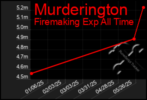 Total Graph of Murderington